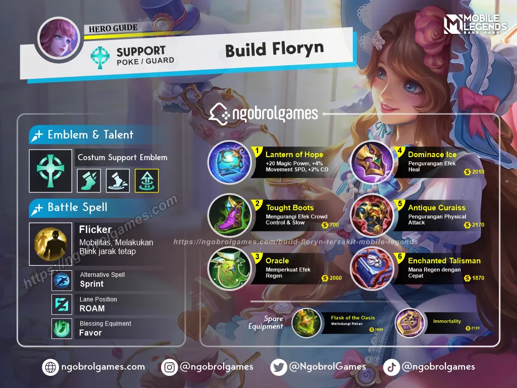 Build Floryn Tersakit Support Tank