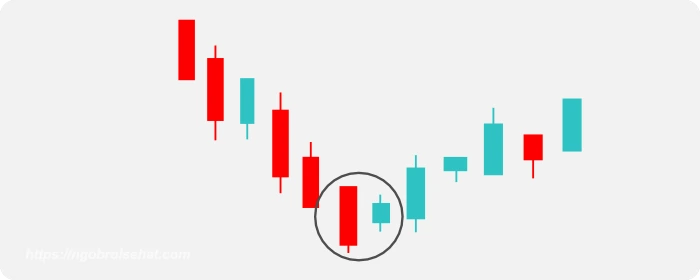 Pola Bullish Harami  pada Candlestick