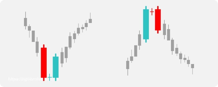 pola doji pada candlestick