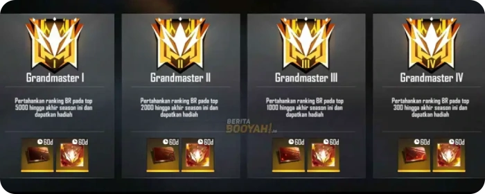 FF Rank