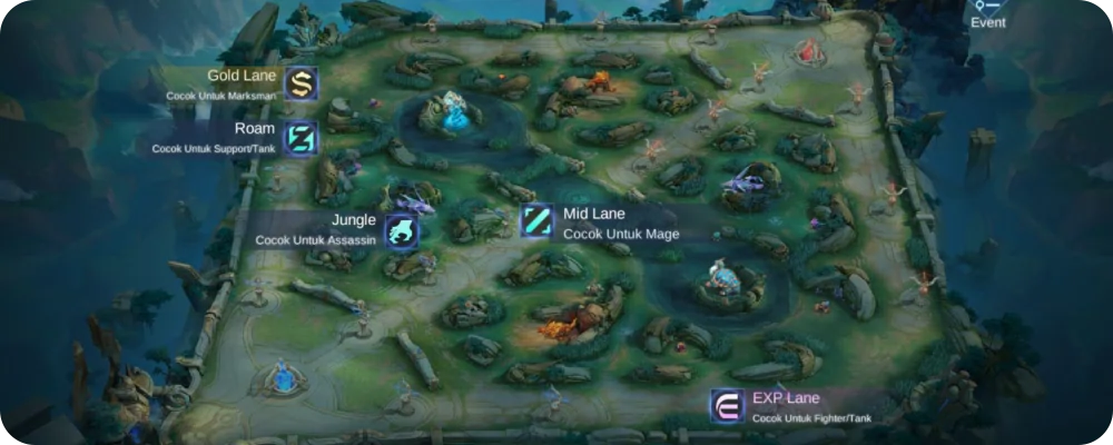 Lane map mlbb